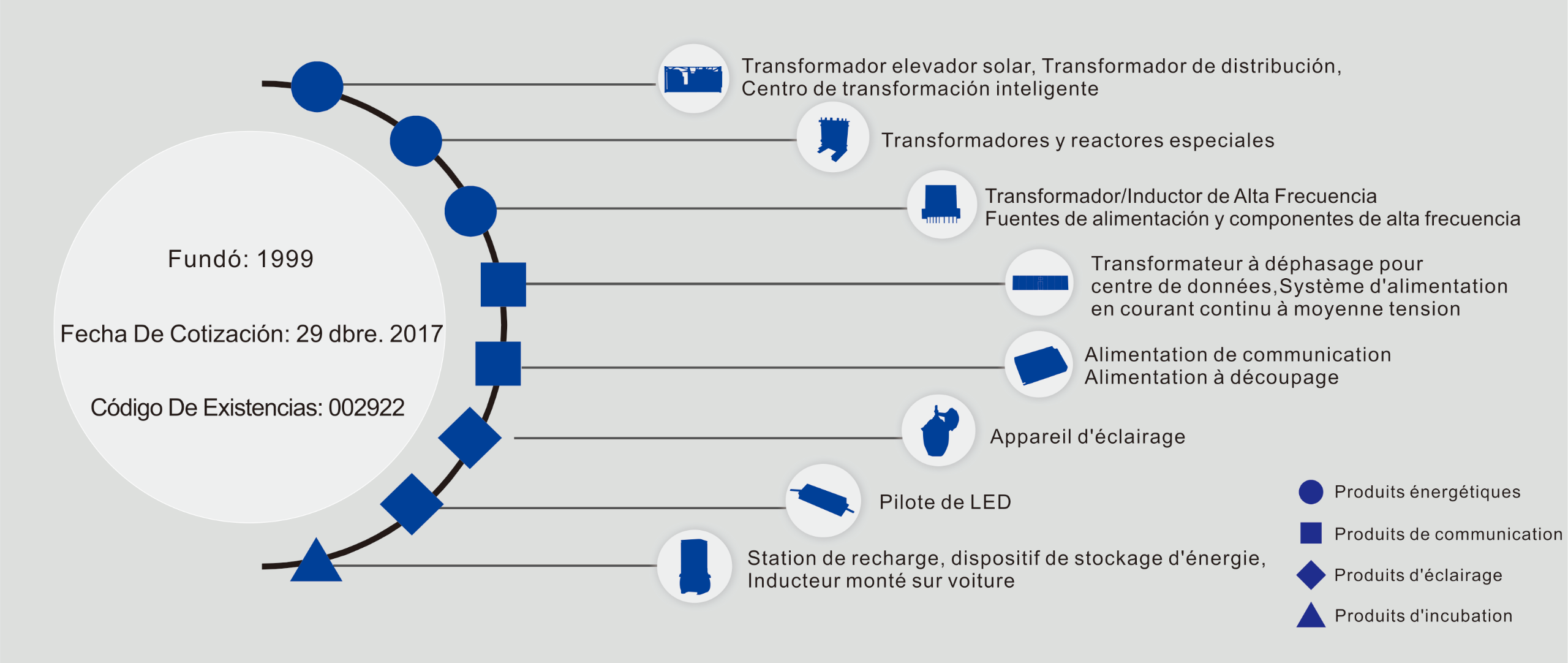 résumé de l'entreprise